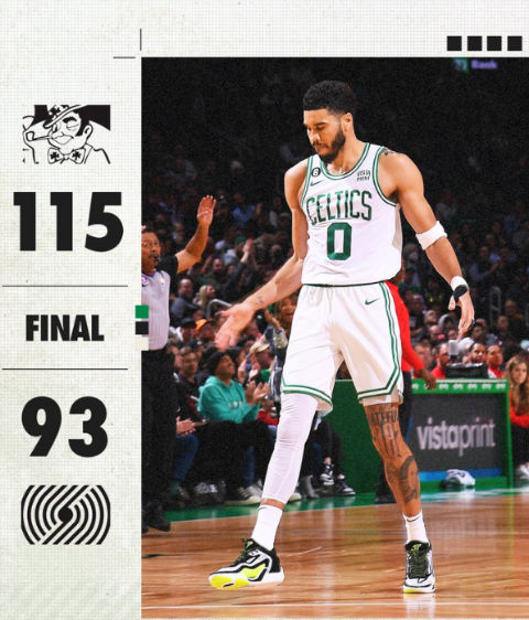 Los Celtics vencieron a los Blazers por 22 puntos para poner fin a su racha de 3 derrotas consecutivas