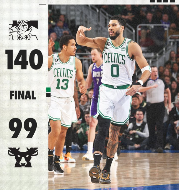 Celtics vence a Bucks por 41 puntos